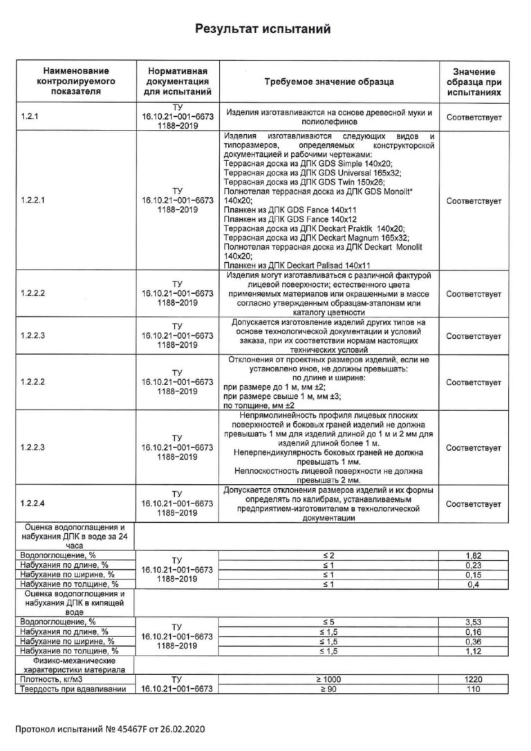 Протокол Испытаний_page-0002