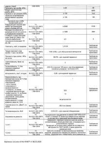 Протокол Испытаний_page-0003